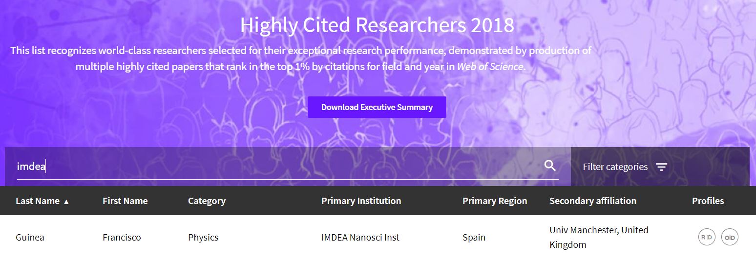 guinea highly cited clarivate