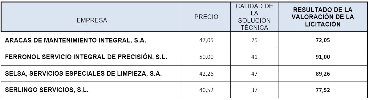 tabla1