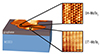 Engineering the phase and properties of 2-dimensional MoTe2